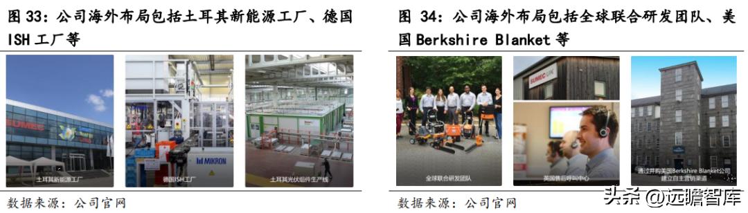 苏美达业绩,苏美达到底怎么样