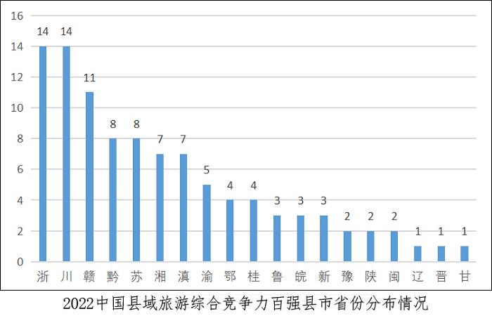 中国县域旅游竞争力百强县市！宜兴第九！「宜兴打听猫」