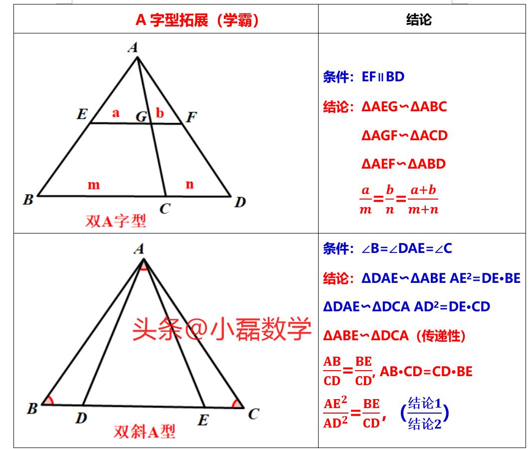 圆中相似三角形的四大模型,相似三角形存在性问题解题模型