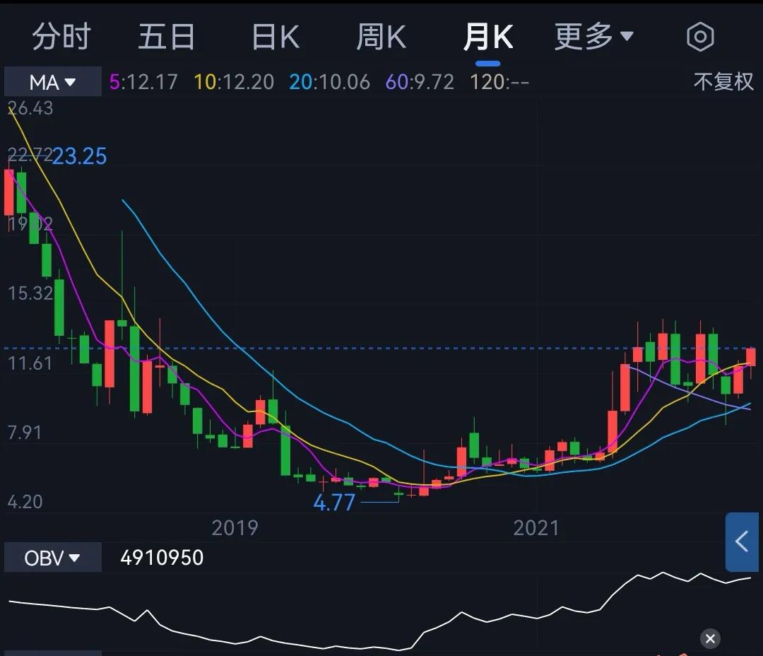 振华股份深度分析,越走越好完整版