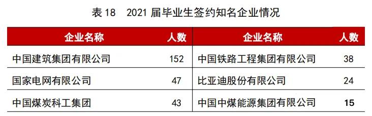 高校毕业生可供选择的就业去向,高校毕业生毕业去向城市排名