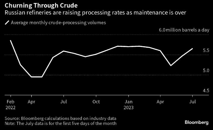 原油交易市场原理,原油交易真实记录