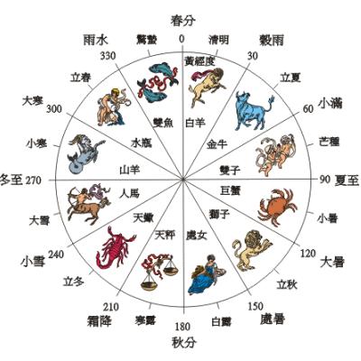 生日一般过公历还是农历,生日一般是农历还是公历