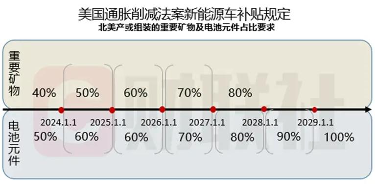 美国为什么也这么急迫发展电动车,美国为什么不大力发展电动车
