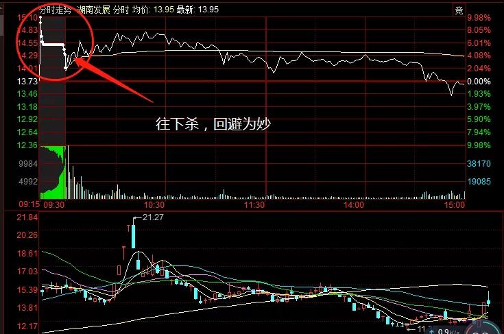 集合竞价阶段怎么看集合竞价明细,集合竞价和连续竞价哪一个好