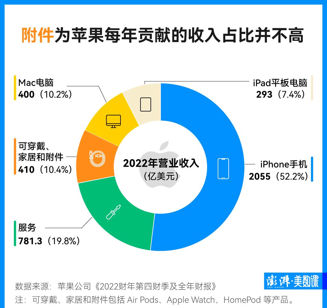 苹果14改用usbtype-c充电接口,苹果换了充电接口充电很慢