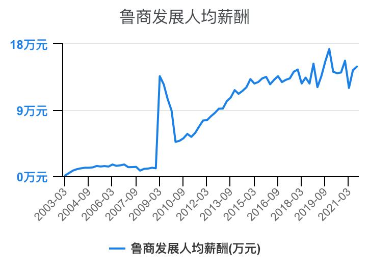 住宅物业和商业物业收入,万科物业1-40级薪酬等级表