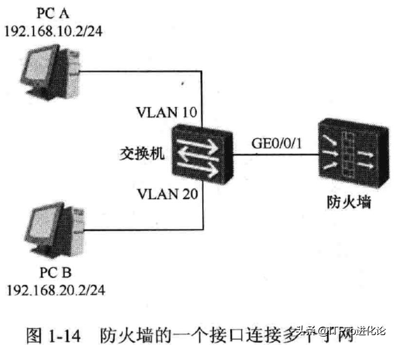 华为防火墙上网设置,华为防火墙源进源出
