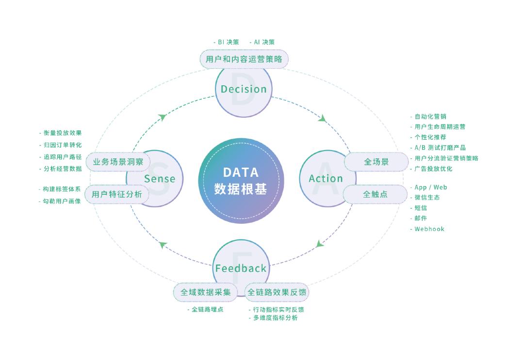 创业像是驾驶轮船，我们唯一可以做的就是掌好舵