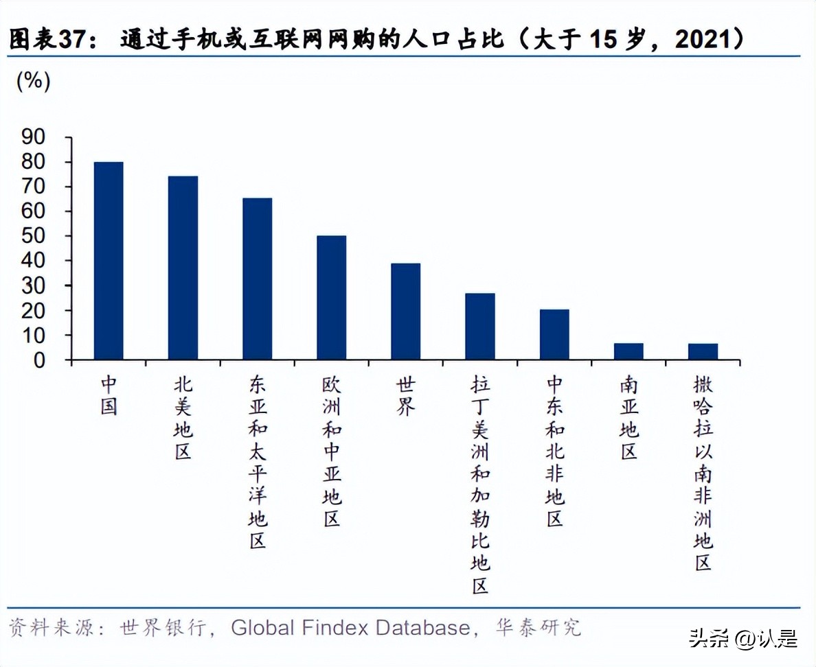 金融行业出海专题研究：从传统到新兴，金融出海正当时