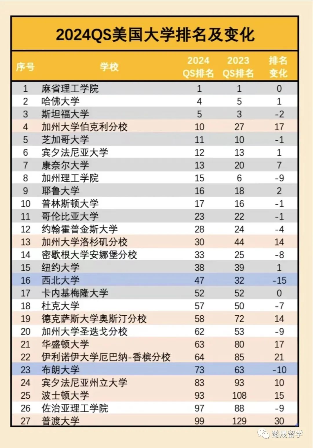 根特大学2024qs世界排名,兰卡斯特大学2024qs世界排名