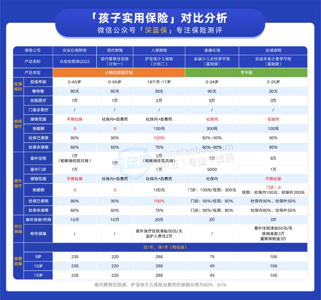 学平险是什么有什么用,学平险在学校是每年都买吗