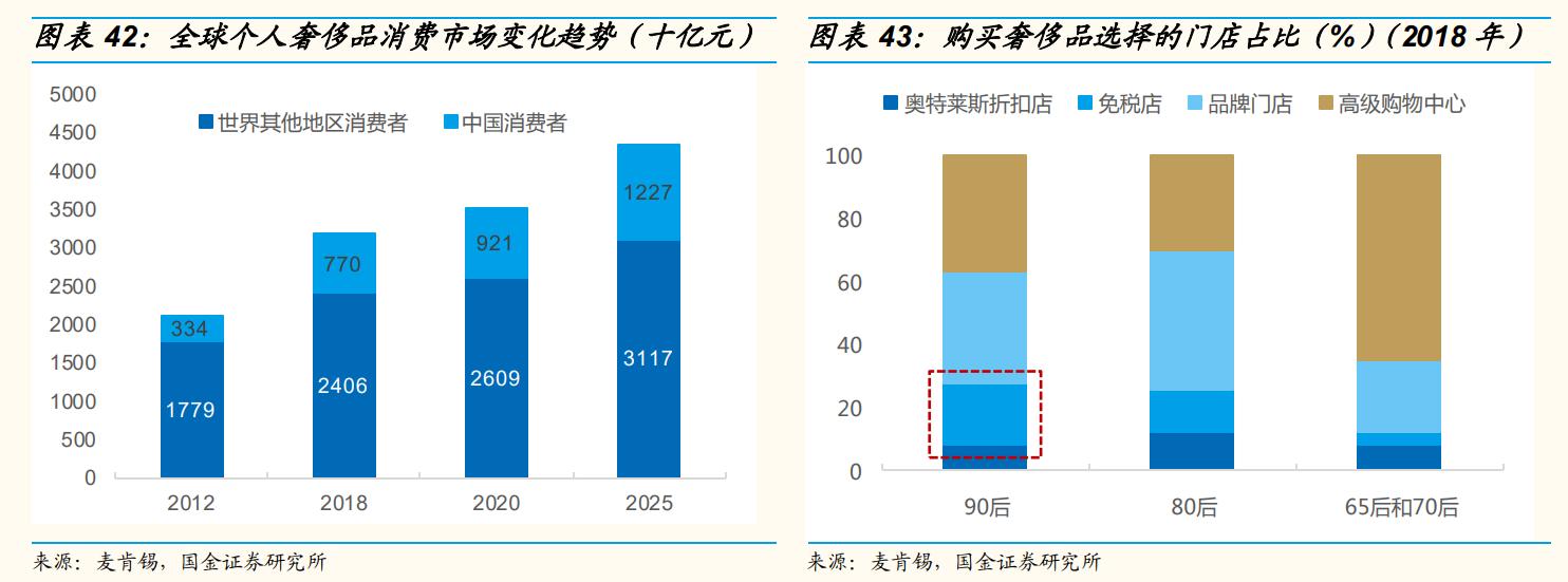 上海机场还有成长性吗,上海机场的发展前景