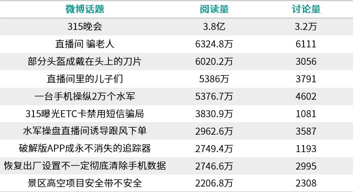 近期舆情事件315晚会,315新华社舆情事件