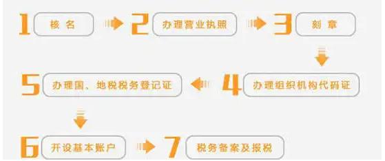 鍖椾含涓汉钀ヤ笟鎵х収鍔炵悊缃戜笂鐢宠,鍖椾含涓汉鍔炵悊钀ヤ笟鎵х収娴佺▼