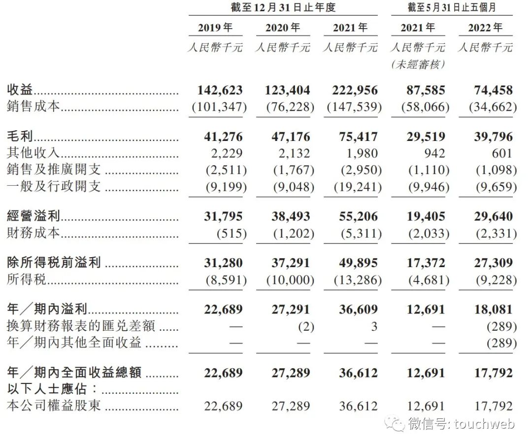 保供业务有多赚钱？招股说明书透露部分服务客户毛利率69.6%