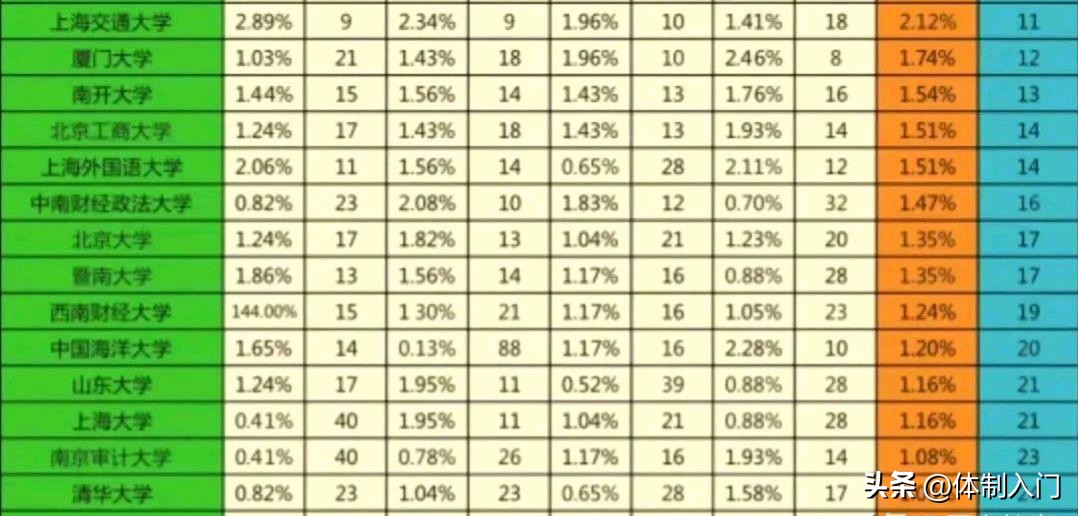 四大会计事务所第一学历,2022年四大会计师事务所排名