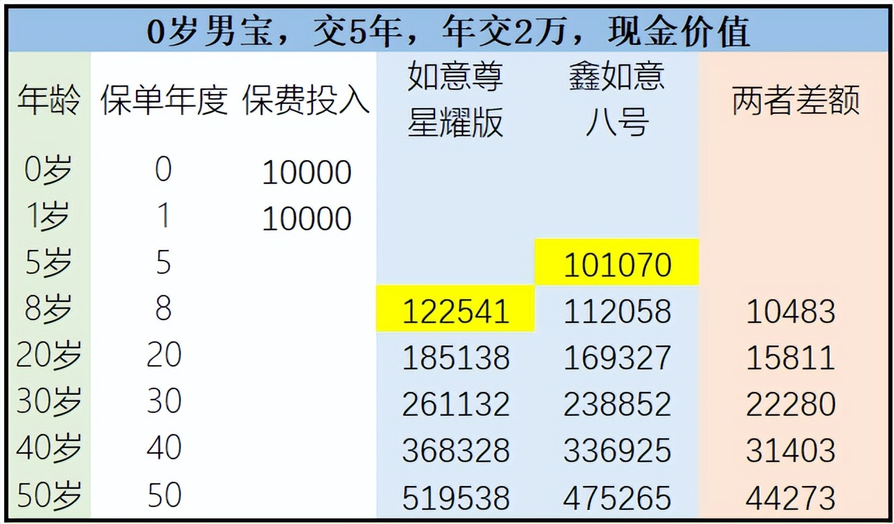 鑫如意八号终身寿险,鑫如意8号终身寿险怎么样