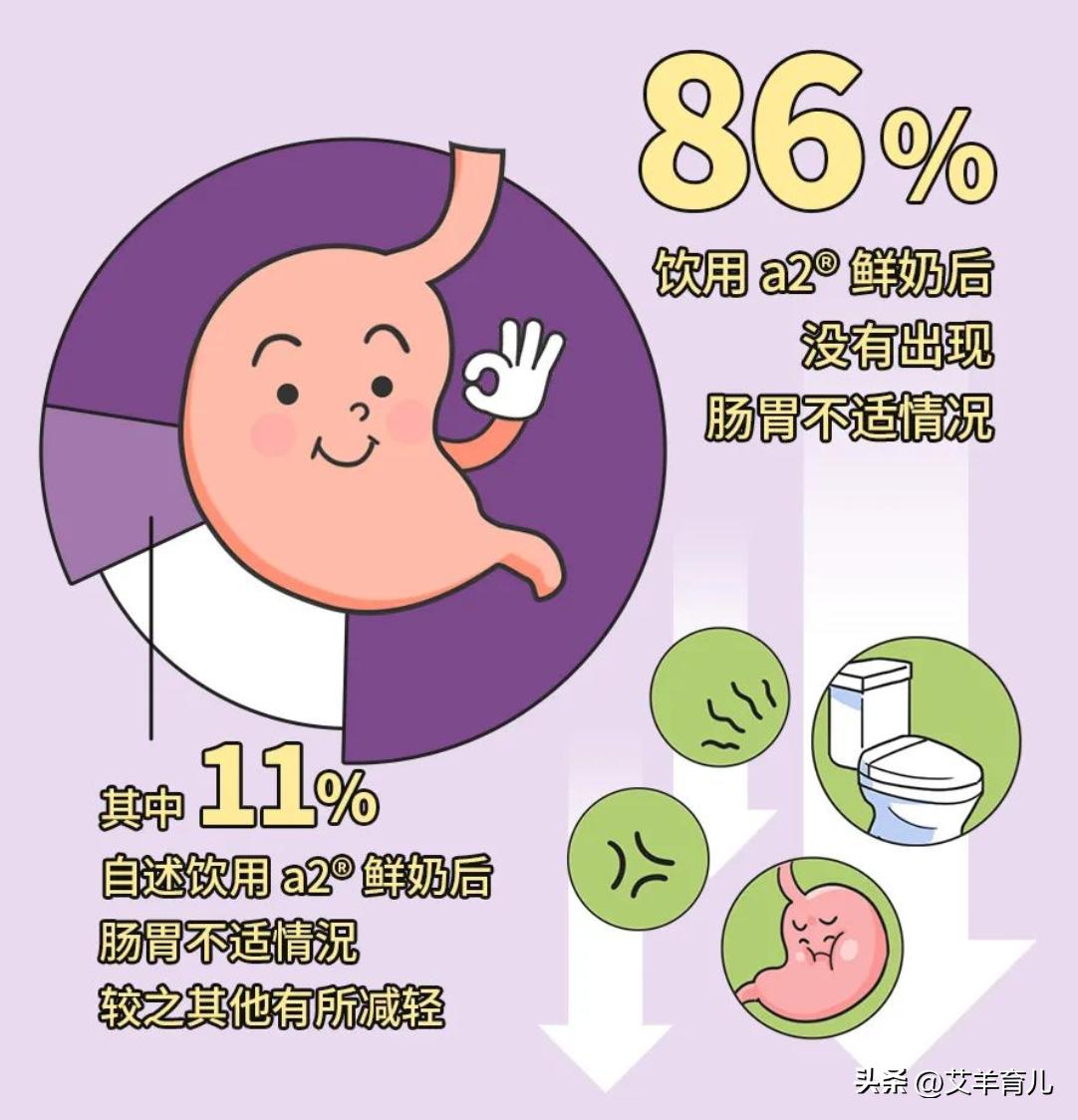 宝宝喝奶肚肚不适，如何正确处理？