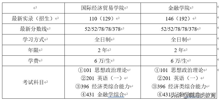 对外经贸大学碾压研究生处理结果,被博导放鸽子