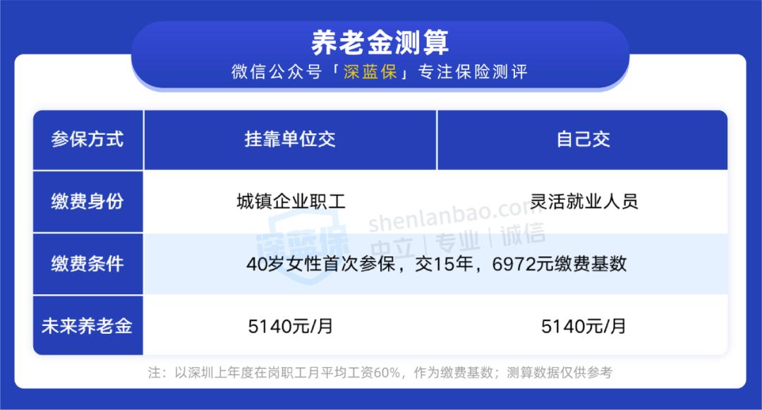 “为了离职不断社保，挂靠了公司交，我上了社会保险失信人名单”