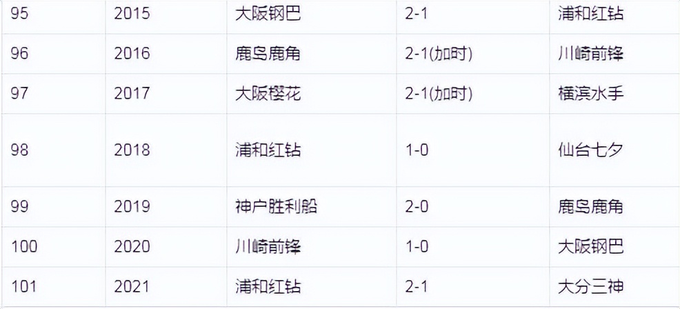 日本天皇杯2019赛程,日本天皇杯最新比分
