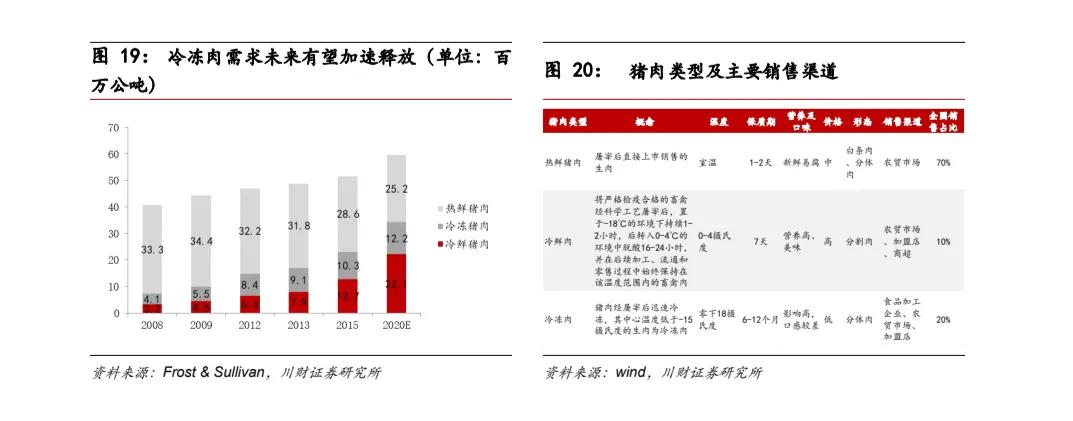 双汇发展深度分析2021,双汇发展2020年报总资产