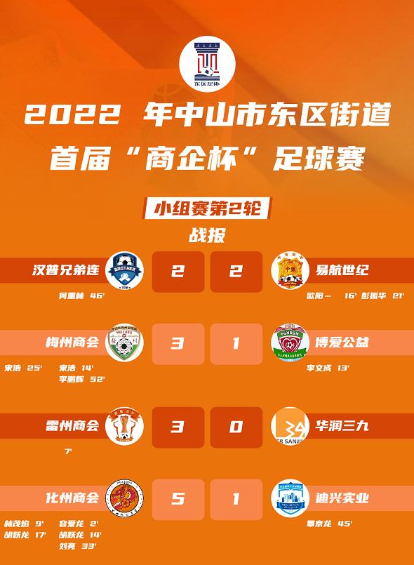 粤港澳大湾区篮球赛中山,中山赛区足球赛