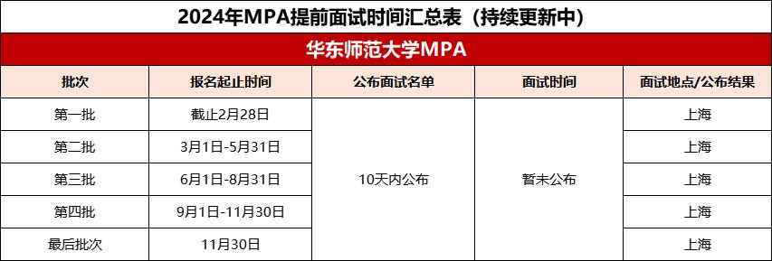 mpacc院校库复试,mpa提前面试的学校有哪些