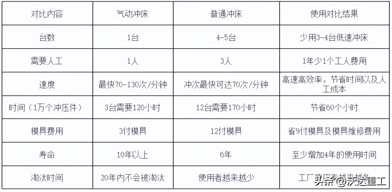 63吨开式冲床定做,63吨冲床价格表