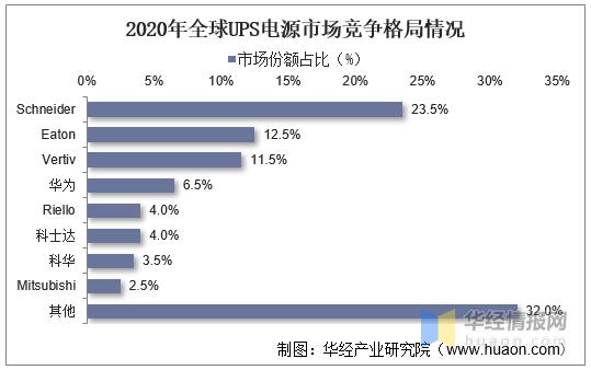 特种电源行业发展前景,中国未来电源设备发展前景