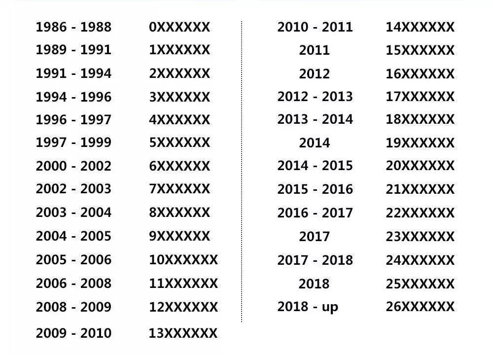 Chanel取消身份卡和镭射的背后——新版看点分享