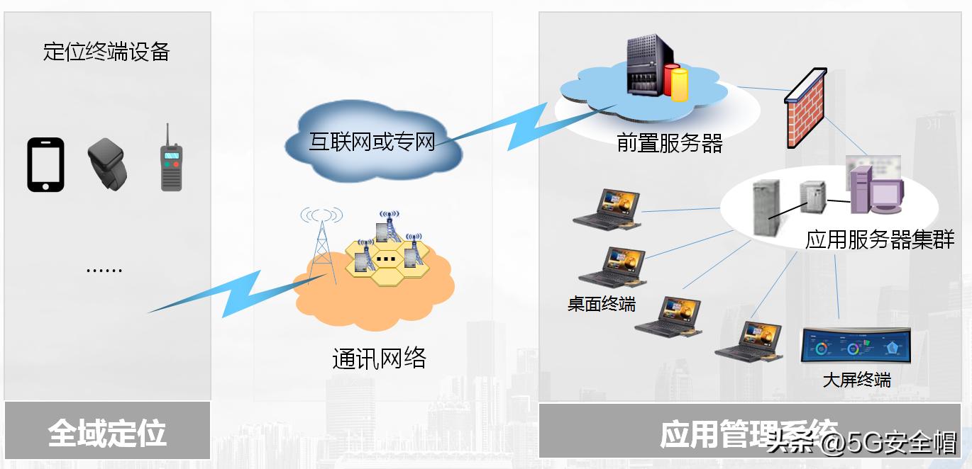 室内人员定位的几种方案,激光雷达室内定位导航方案