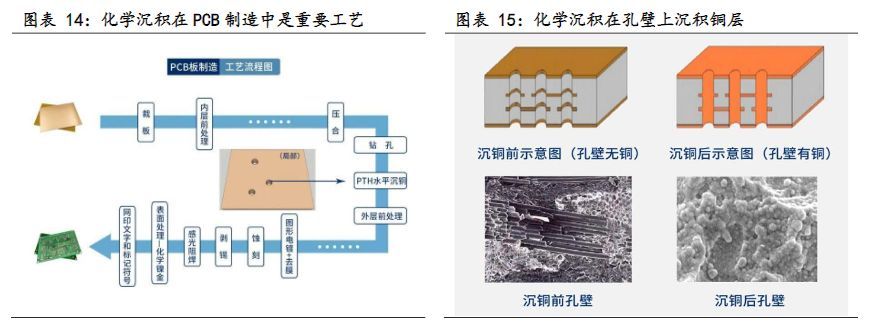 电气设备行业报告：复合集流体，玩家群雄逐鹿，工艺百花齐放