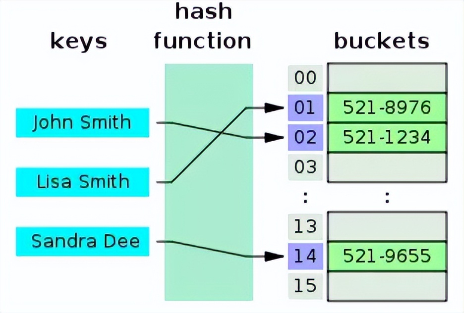 机器学习面试题,机器学习基础的面试题