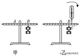 初中物理杠杆平衡问题解题技巧,初三物理杠杆平衡实验资料整理