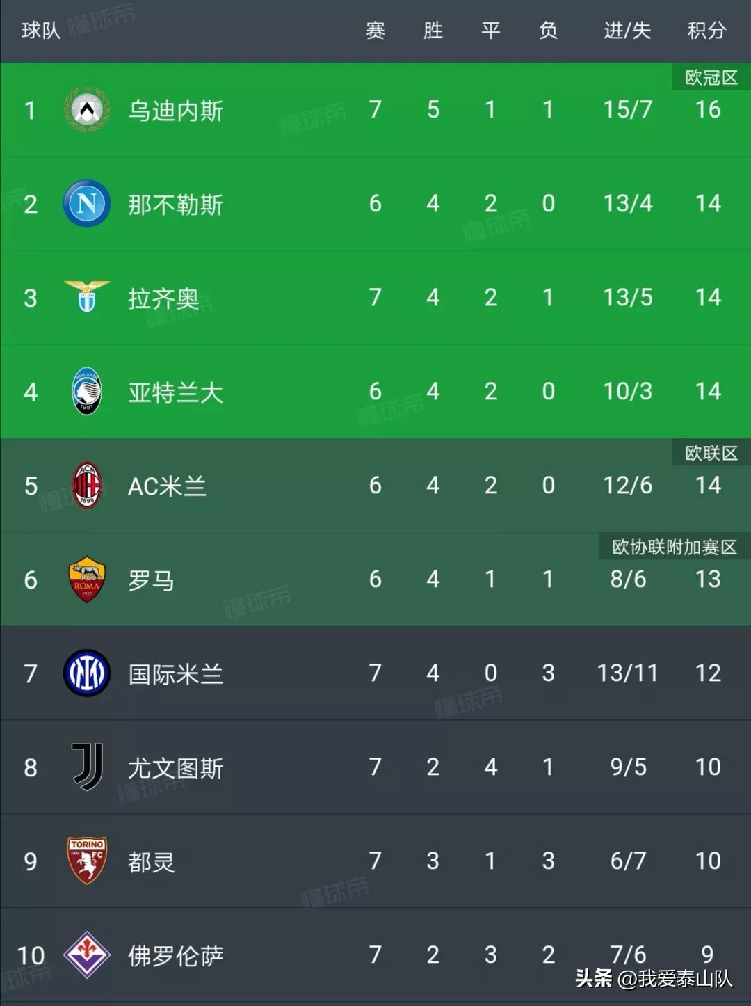 国米3:1逆转都灵视频,国米1比2惨遭博洛尼亚逆转出局