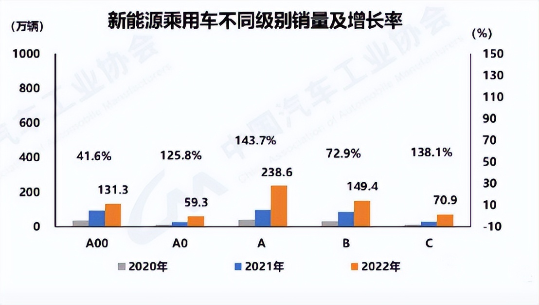 东风汽车降价后会有什么蝴蝶效应,东风汽车大降价事件简述