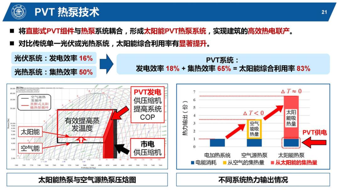 光伏能源PPT该怎么做,太阳能热利用ppt