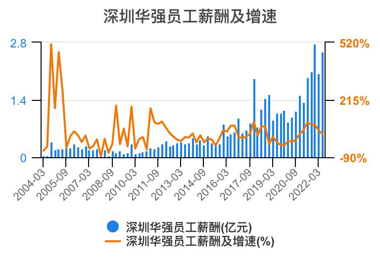深圳华强2024年一季报,深圳华强股票分析2024