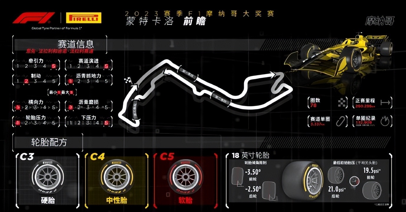 2022摩纳哥大奖赛正赛回放,2023摩纳哥正赛