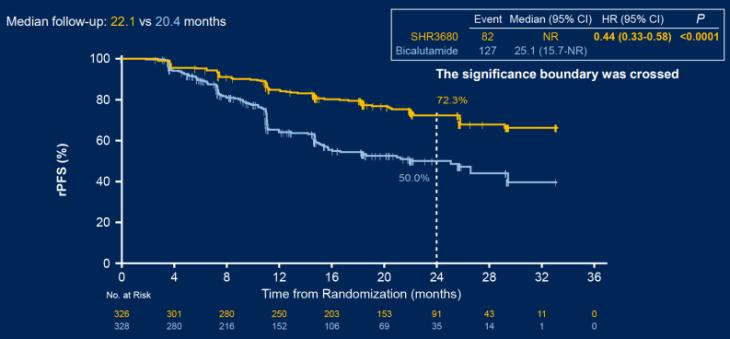 asco和纽曼蒂克,asco靶向治疗新消息