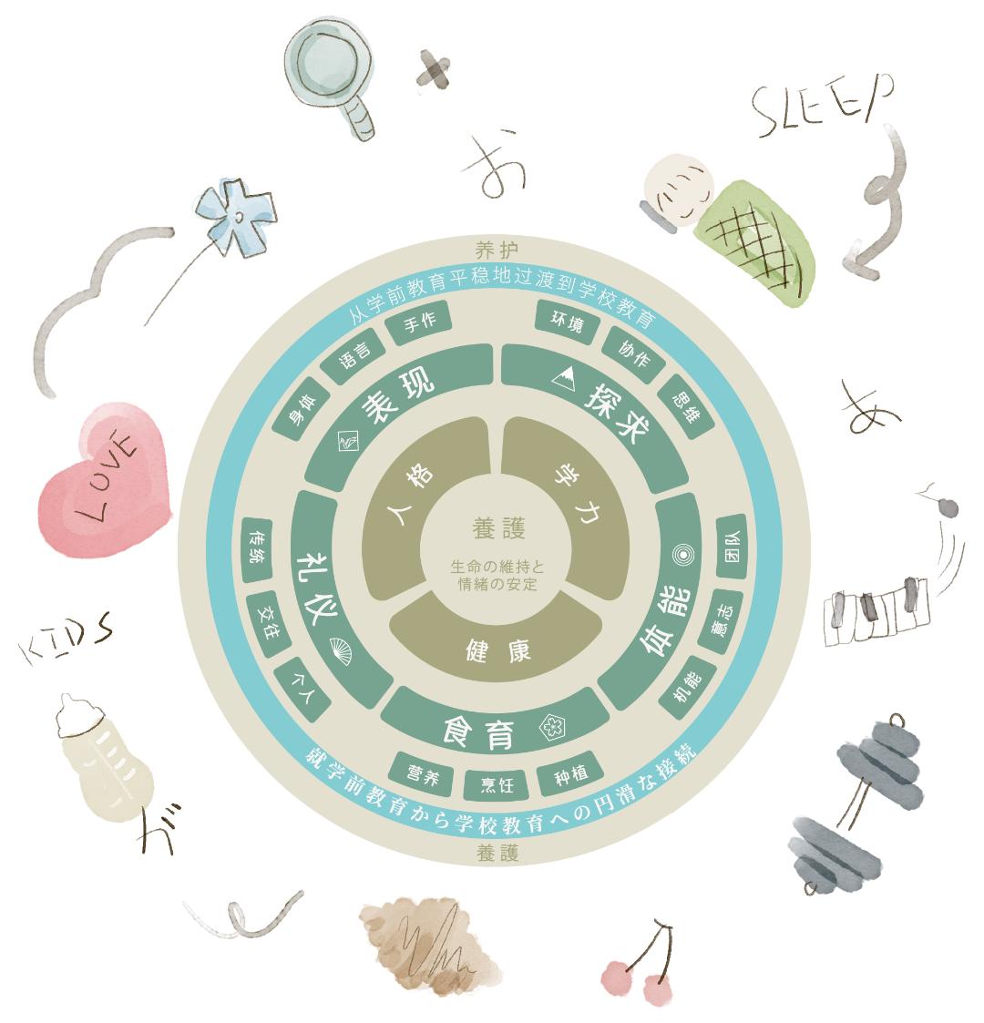 一辰妈妈聊育儿,一辰妈妈育儿日记