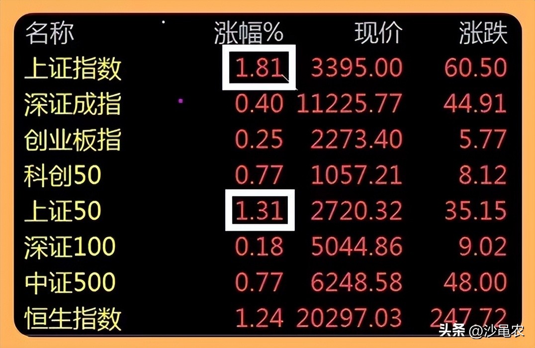 股市早8点每日开盘必读,股市早8点