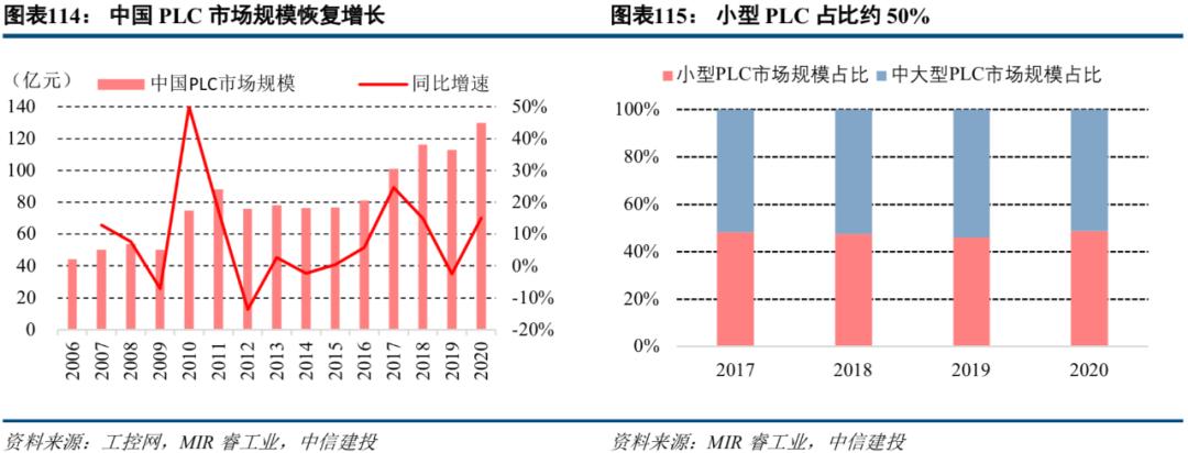 中信建投市场处于多空交织阶段,中信建投2022年投资策略