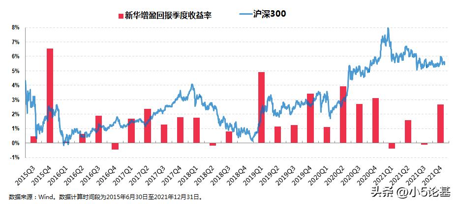姚秋的基金,姚秋基金