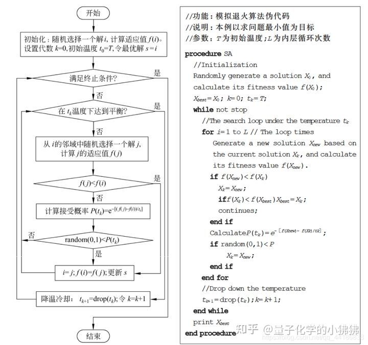 详细解释退火处理和退火温度,退火算法和模拟退火算法
