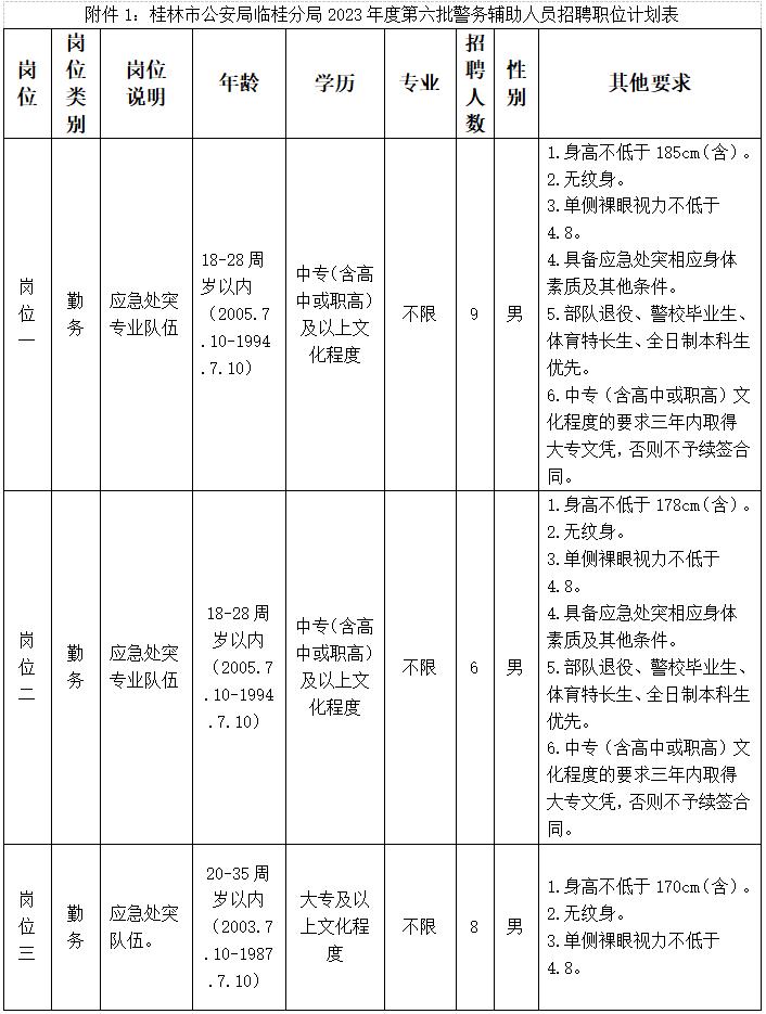 桂林公安局警务辅助人员招聘,桂林公安局临桂分局公开招聘