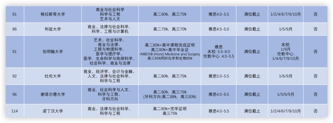国内有哪些开设留学预科的大学,国内开设留学预科的大学