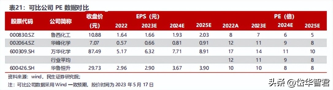 煤化工华鲁恒升,华鲁恒升山东国资